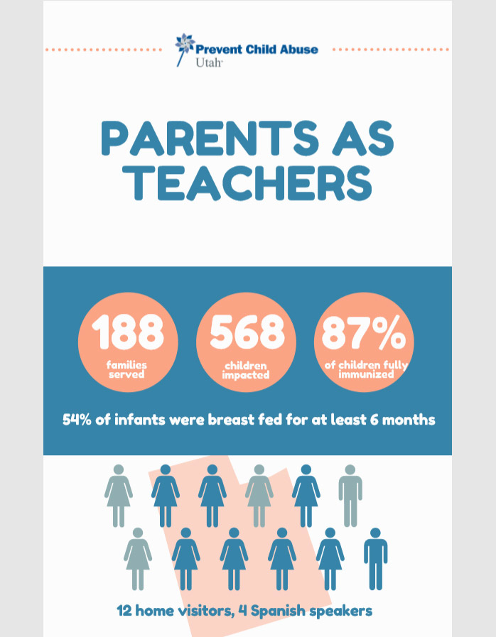 Parents as Teachers Graphic