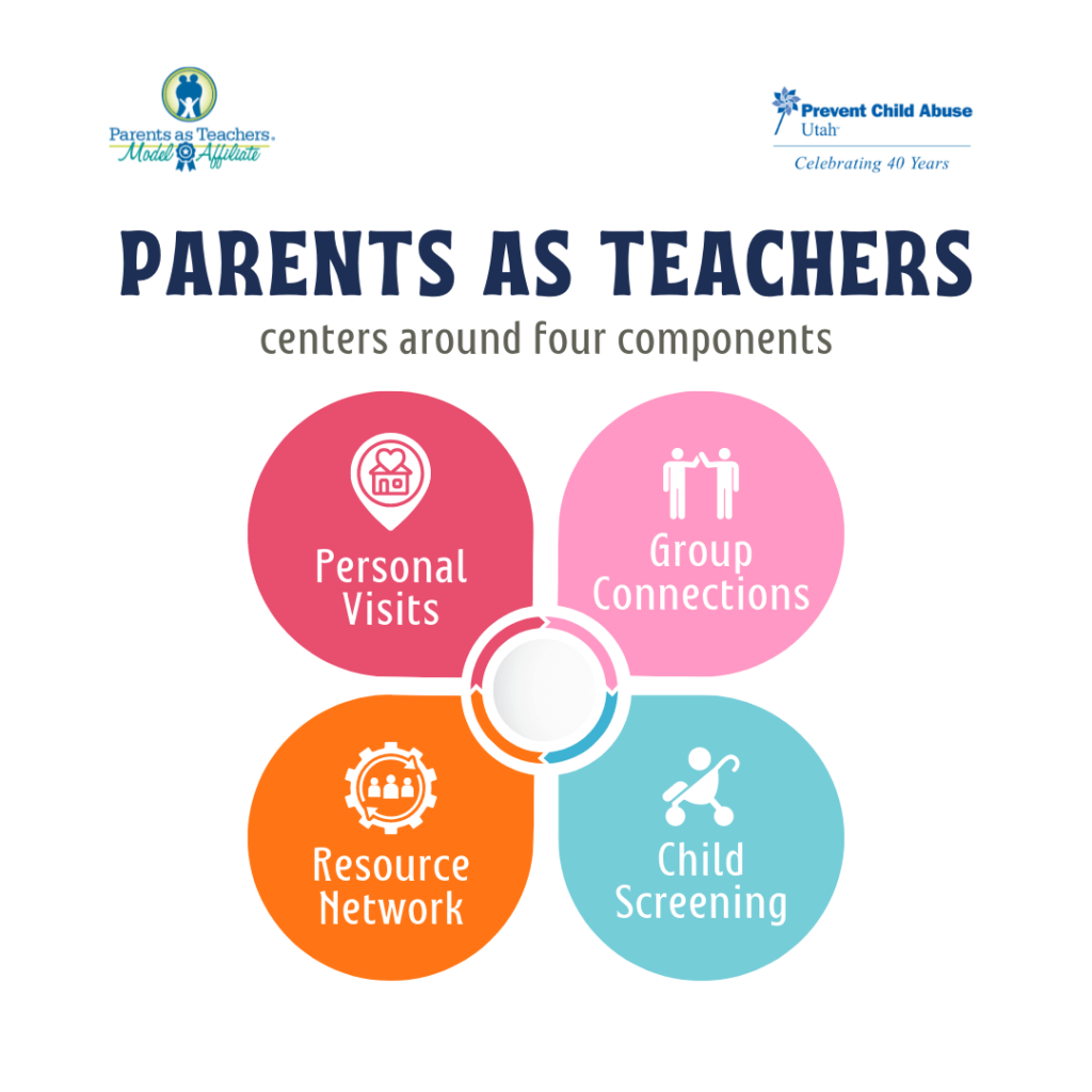 Four parts to Parents as Teachers