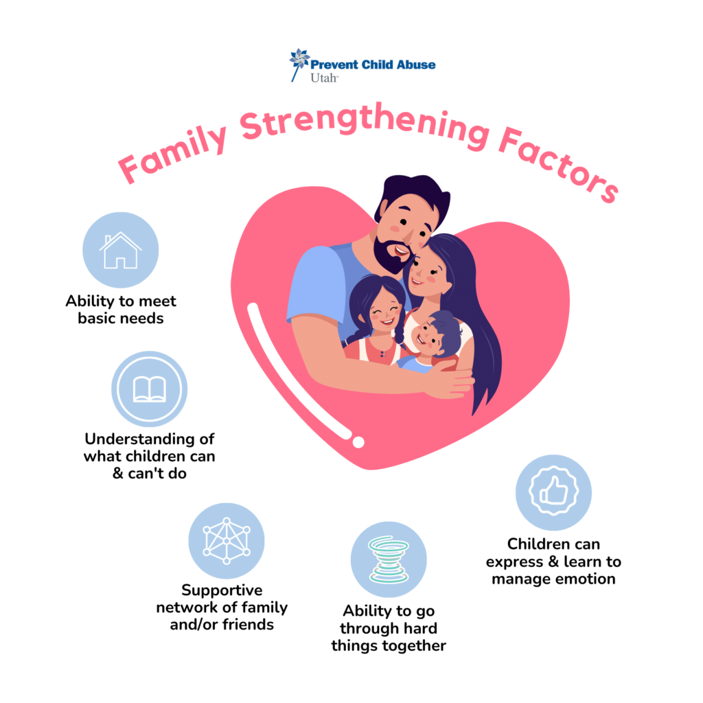 Family strengthening factors